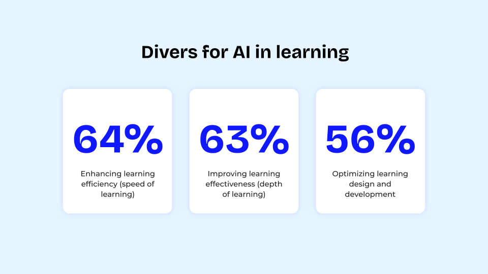 Skill Development with AI