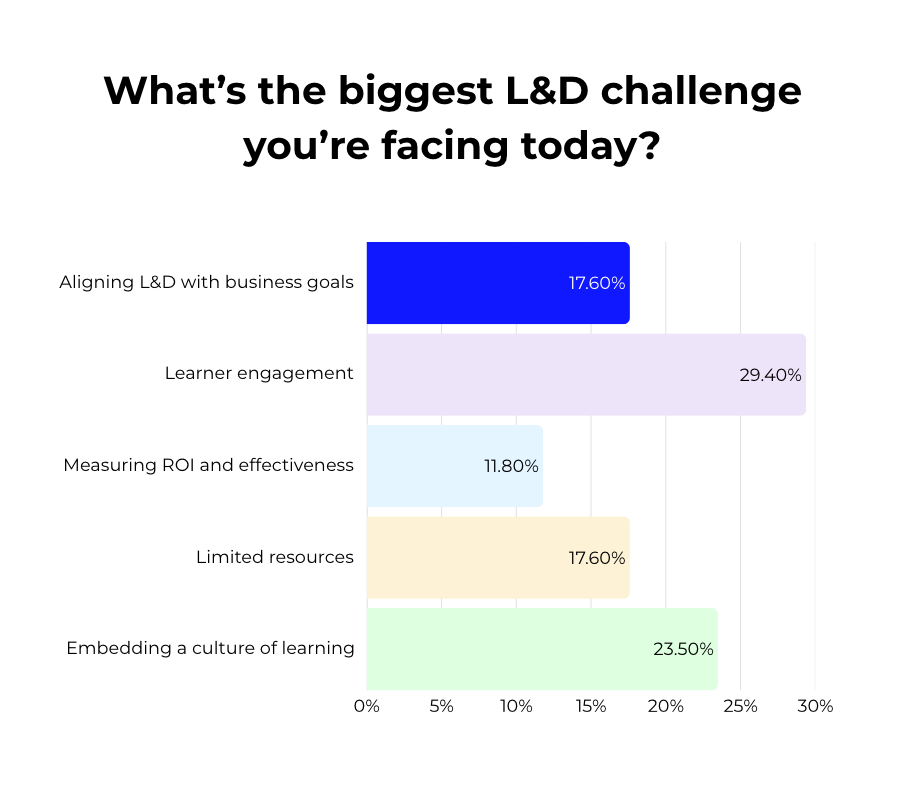 Survey L&D challenge